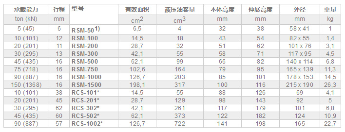 MQE864技术参数.jpg