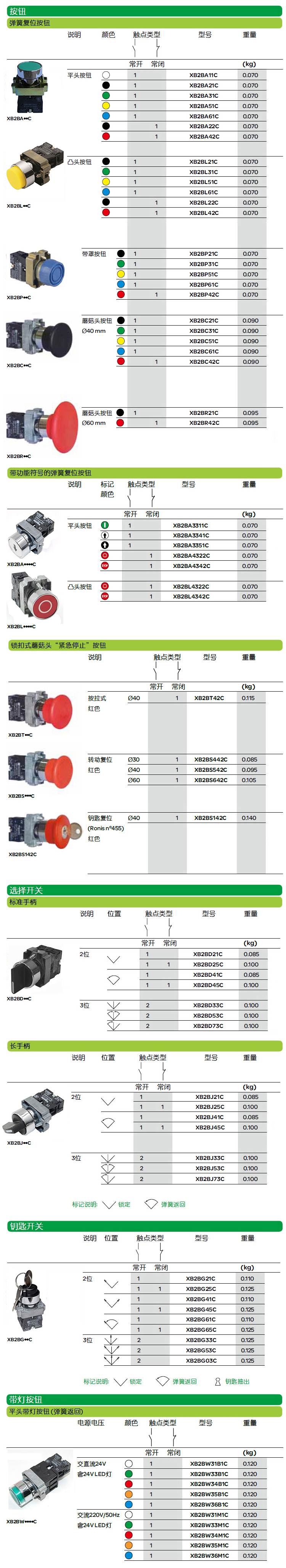 选型指南-MAU721.jpg