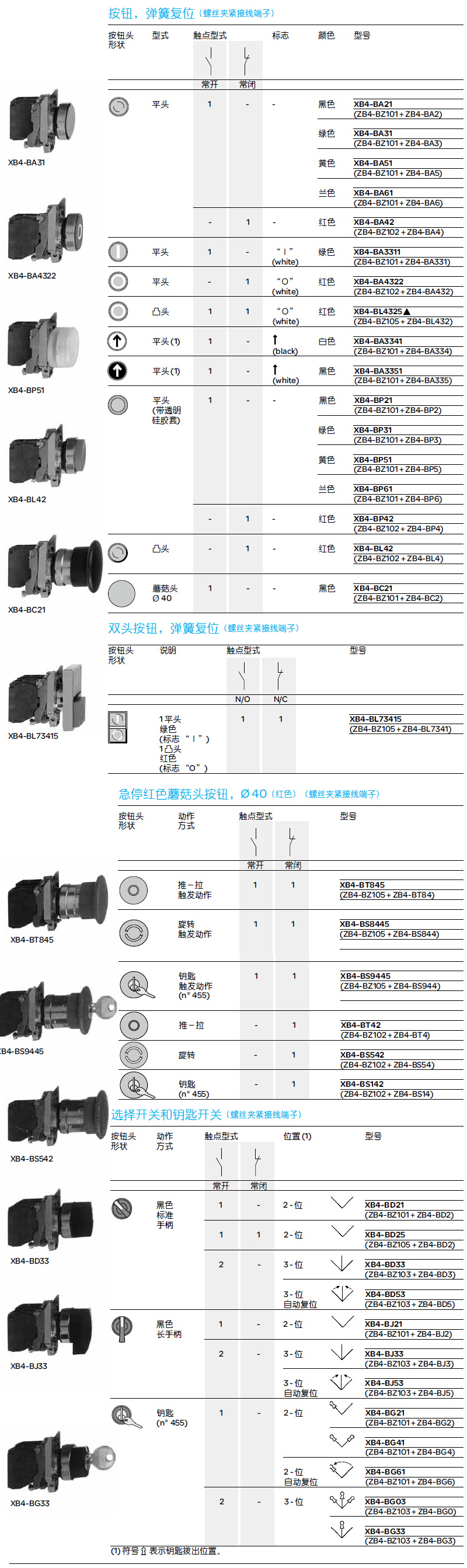 选型指南（1）-MAU738.jpg