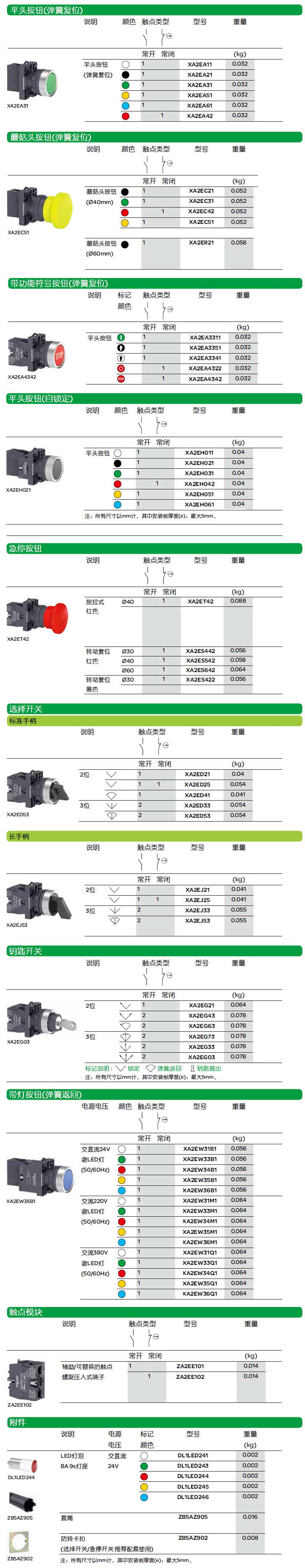 选型指南-RGF127.jpg