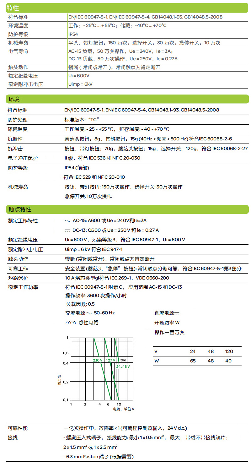1479376223656081.jpg 技术参数-RGF127.jpg