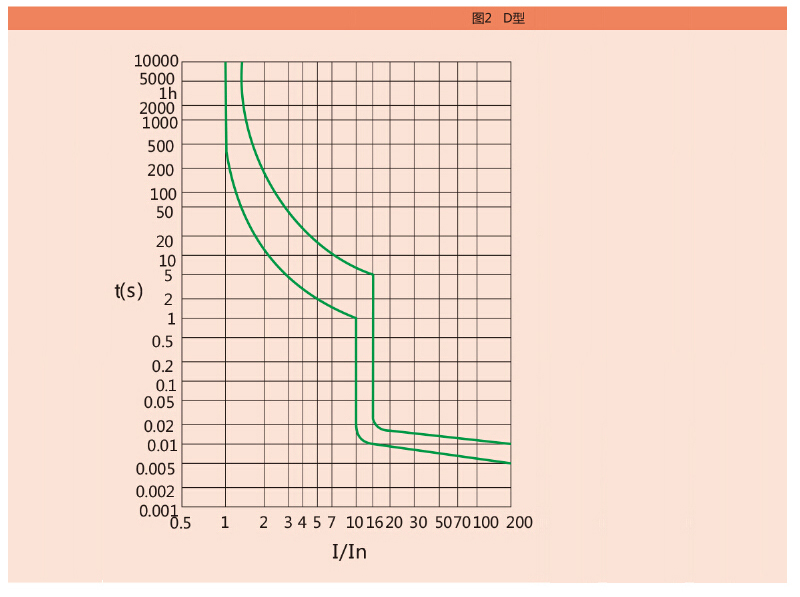 性能曲线-ZAA252_02.jpg