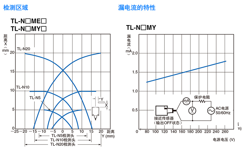 特性曲线 - 1.jpg