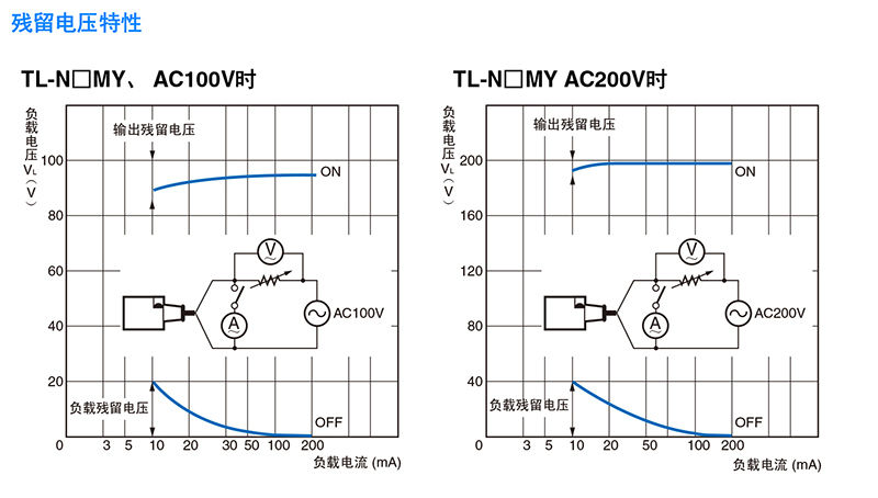 特性曲线 - 2.jpg