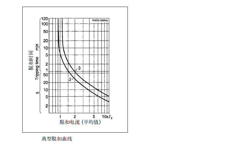 性能曲线-ZAH934、ZAH935.jpg