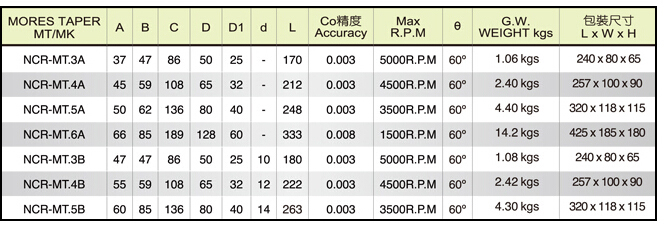 技术参数3.jpg